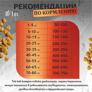 Корм ВЕТ/ А`ДОГ Стерилизованный. Телятина. для собак